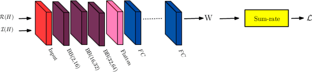 Figure 3 for Deep Learning Based Uplink Multi-User SIMO Beamforming Design