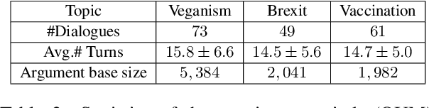 Figure 3 for Opening up Minds with Argumentative Dialogues