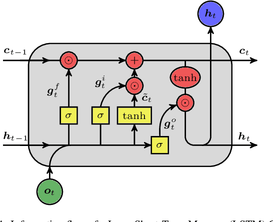 Figure 1 for Beyond Static Models: Hypernetworks for Adaptive and Generalizable Forecasting in Complex Parametric Dynamical Systems