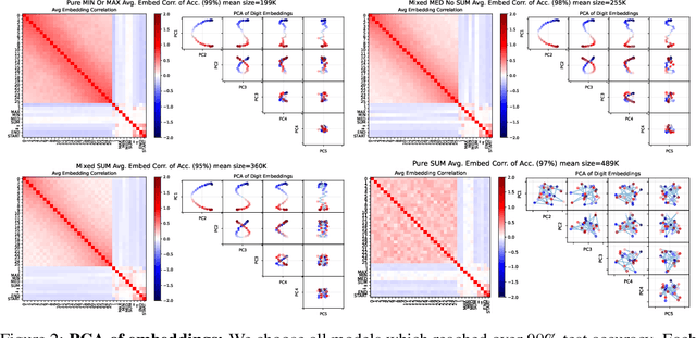 Figure 2 for Small Models, Smarter Learning: The Power of Joint Task Training