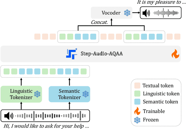Figure 1 for Step-Audio-AQAA: a Fully End-to-End Expressive Large Audio Language Model