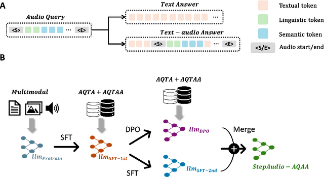 Figure 3 for Step-Audio-AQAA: a Fully End-to-End Expressive Large Audio Language Model