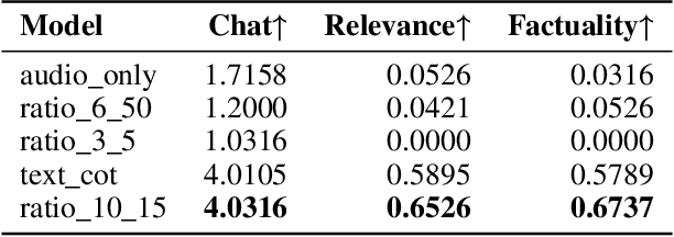 Figure 2 for Step-Audio-AQAA: a Fully End-to-End Expressive Large Audio Language Model