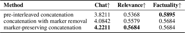 Figure 4 for Step-Audio-AQAA: a Fully End-to-End Expressive Large Audio Language Model