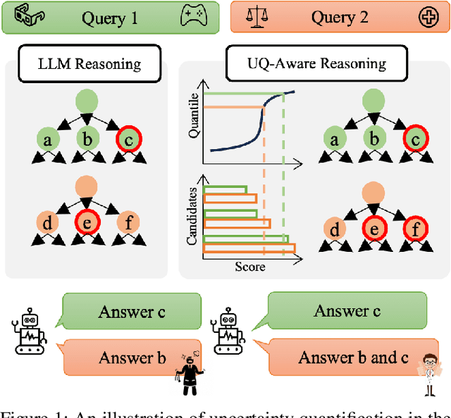 Figure 1 for Towards Trustworthy Knowledge Graph Reasoning: An Uncertainty Aware Perspective