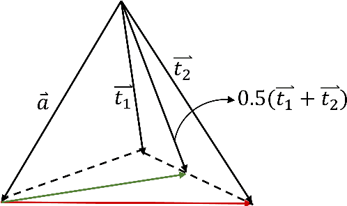 Figure 3 for ATRI: Mitigating Multilingual Audio Text Retrieval Inconsistencies by Reducing Data Distribution Errors