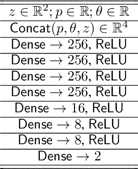 Figure 2 for Scalable Surrogate Verification of Image-based Neural Network Control Systems using Composition and Unrolling
