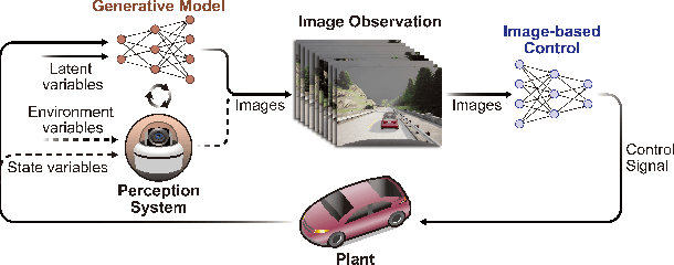 Figure 1 for Scalable Surrogate Verification of Image-based Neural Network Control Systems using Composition and Unrolling