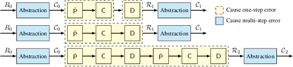 Figure 3 for Scalable Surrogate Verification of Image-based Neural Network Control Systems using Composition and Unrolling