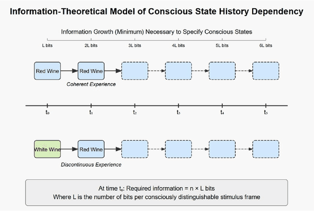 Figure 1 for Why the Brain Cannot Be a Digital Computer: History-Dependence and the Computational Limits of Consciousness