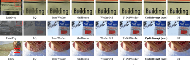 Figure 4 for Prompt to Restore, Restore to Prompt: Cyclic Prompting for Universal Adverse Weather Removal