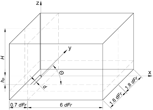 Figure 3 for Reconstruction and analysis of negatively buoyant jets with interpretable machine learning