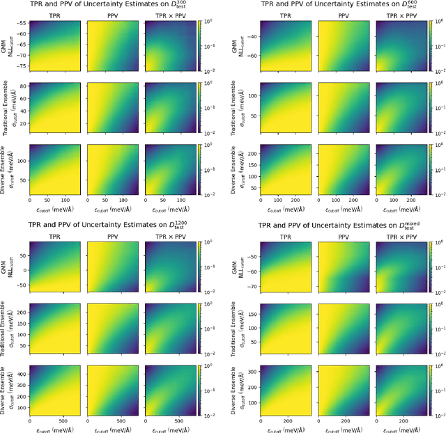 Figure 3 for Fast Uncertainty Estimates in Deep Learning Interatomic Potentials