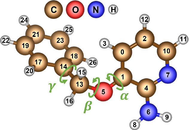 Figure 1 for Fast Uncertainty Estimates in Deep Learning Interatomic Potentials