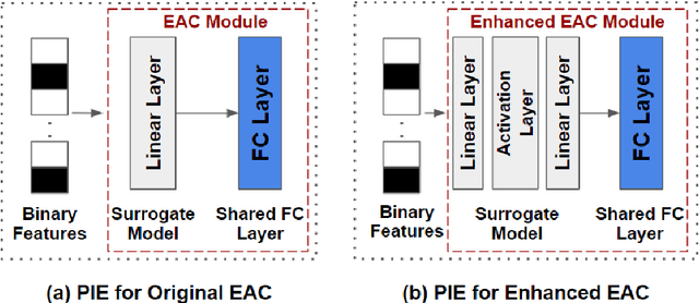 Figure 2 for Improving the Explain-Any-Concept by Introducing Nonlinearity to the Trainable Surrogate Model