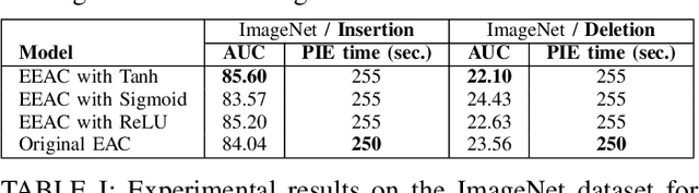 Figure 3 for Improving the Explain-Any-Concept by Introducing Nonlinearity to the Trainable Surrogate Model