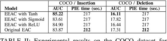 Figure 4 for Improving the Explain-Any-Concept by Introducing Nonlinearity to the Trainable Surrogate Model