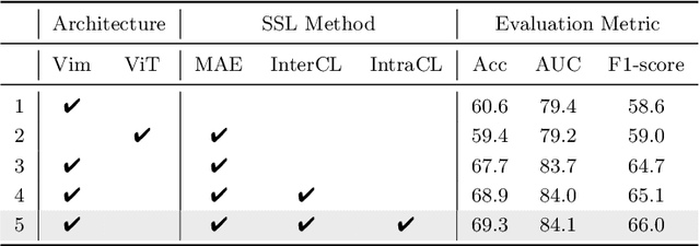 Figure 3 for CMViM: Contrastive Masked Vim Autoencoder for 3D Multi-modal Representation Learning for AD classification