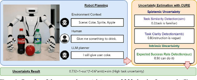 Figure 1 for Towards Reliable LLM-based Robot Planning via Combined Uncertainty Estimation