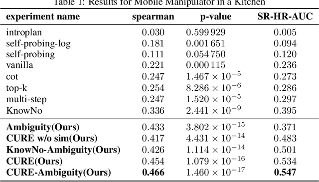 Figure 2 for Towards Reliable LLM-based Robot Planning via Combined Uncertainty Estimation