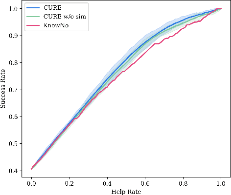 Figure 4 for Towards Reliable LLM-based Robot Planning via Combined Uncertainty Estimation
