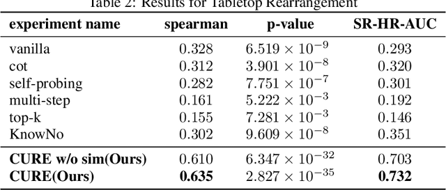 Figure 3 for Towards Reliable LLM-based Robot Planning via Combined Uncertainty Estimation