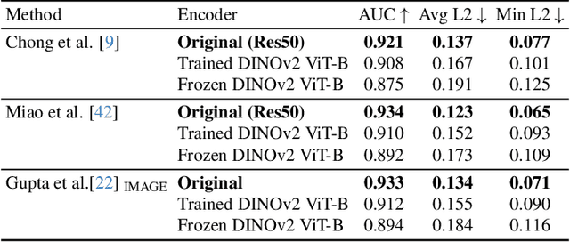 Figure 2 for Gaze-LLE: Gaze Target Estimation via Large-Scale Learned Encoders
