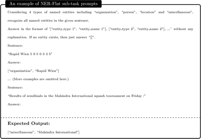 Figure 1 for An Empirical Study on Information Extraction using Large Language Models