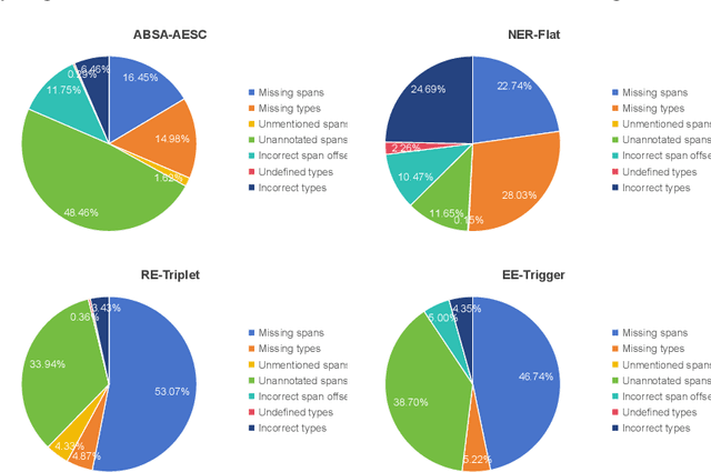 Figure 4 for An Empirical Study on Information Extraction using Large Language Models