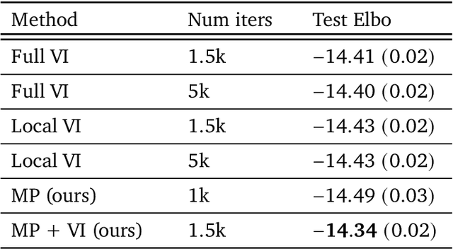 Figure 2 for Learning noisy-OR Bayesian Networks with Max-Product Belief Propagation