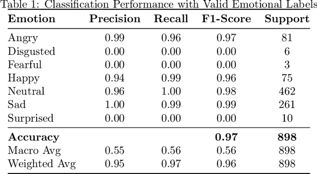 Figure 2 for Plant Bioelectric Early Warning Systems: A Five-Year Investigation into Human-Plant Electromagnetic Communication