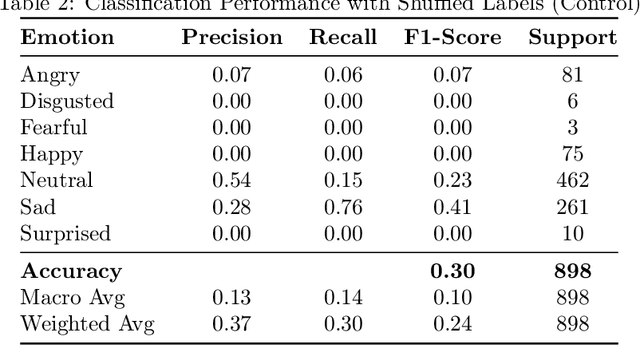 Figure 4 for Plant Bioelectric Early Warning Systems: A Five-Year Investigation into Human-Plant Electromagnetic Communication