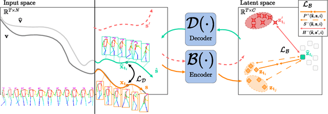 Figure 3 for Holistic Representation Learning for Multitask Trajectory Anomaly Detection