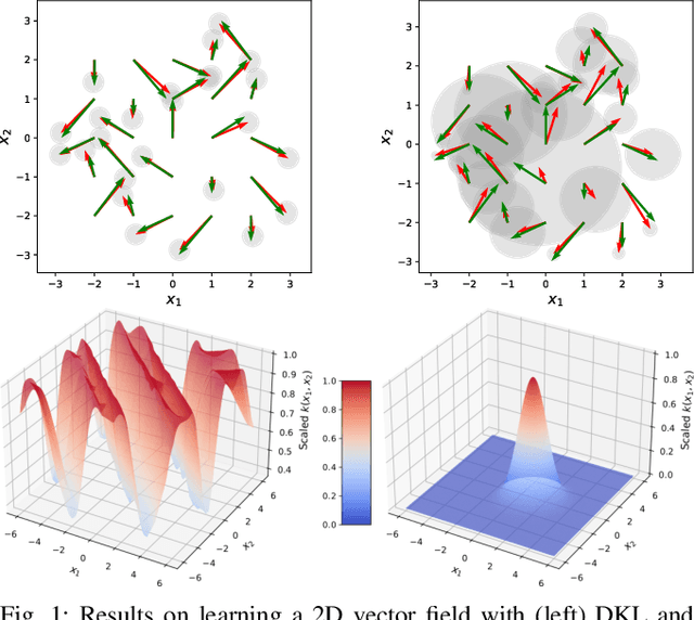 Figure 1 for Promises of Deep Kernel Learning for Control Synthesis