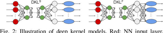 Figure 2 for Promises of Deep Kernel Learning for Control Synthesis