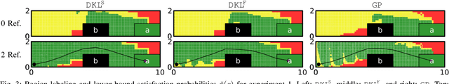 Figure 3 for Promises of Deep Kernel Learning for Control Synthesis