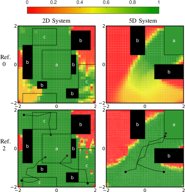 Figure 4 for Promises of Deep Kernel Learning for Control Synthesis