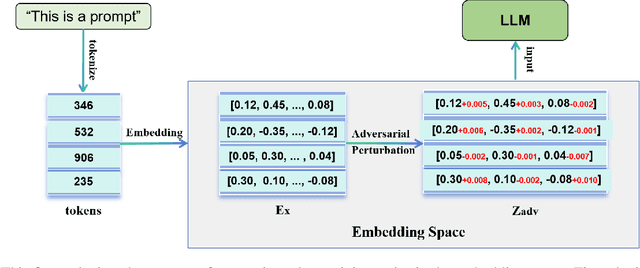 Figure 3 for FedEAT: A Robustness Optimization Framework for Federated LLMs