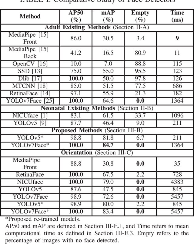 Figure 1 for Neonatal Face and Facial Landmark Detection from Video Recordings