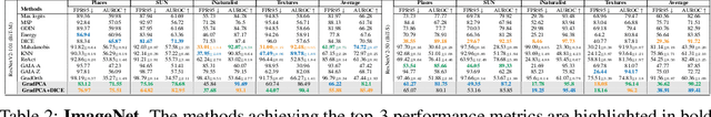 Figure 3 for GradPCA: Leveraging NTK Alignment for Reliable Out-of-Distribution Detection