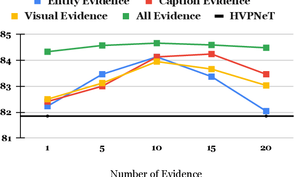 Figure 4 for Multimodal Relation Extraction with Cross-Modal Retrieval and Synthesis