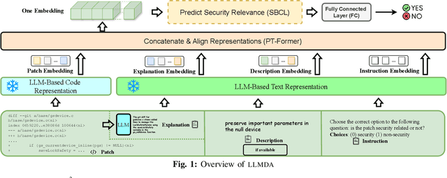 Figure 1 for Just-in-Time Security Patch Detection -- LLM At the Rescue for Data Augmentation