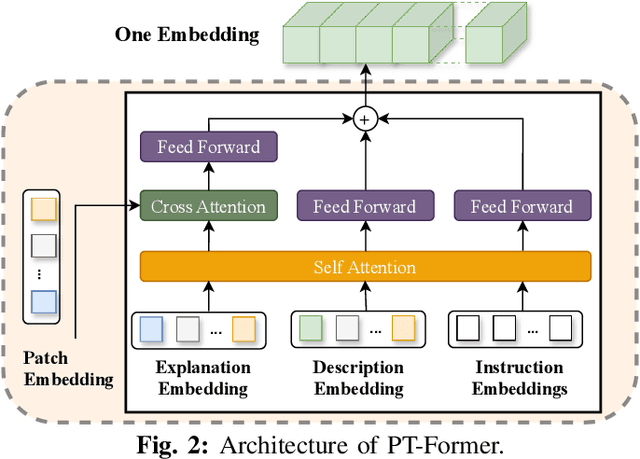 Figure 2 for Just-in-Time Security Patch Detection -- LLM At the Rescue for Data Augmentation