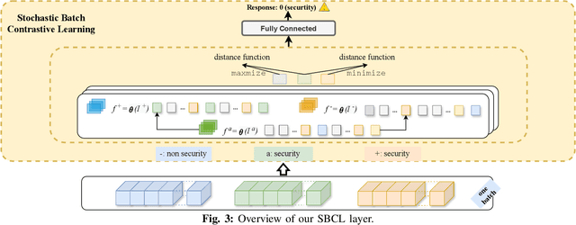 Figure 3 for Just-in-Time Security Patch Detection -- LLM At the Rescue for Data Augmentation