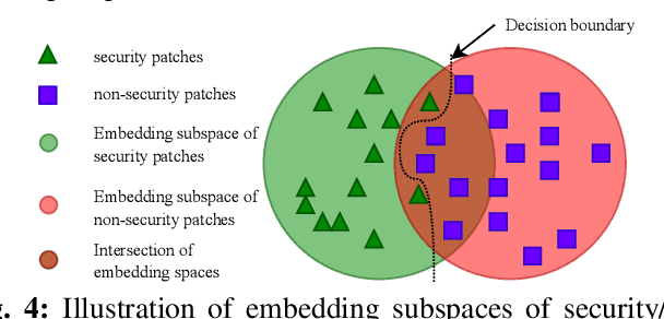 Figure 4 for Just-in-Time Security Patch Detection -- LLM At the Rescue for Data Augmentation