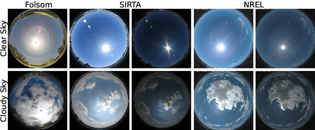 Figure 3 for Benchmarking Deep Learning-Based Methods for Irradiance Nowcasting with Sky Images
