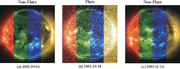 Figure 1 for FLARE: A Framework for Stellar Flare Forecasting using Stellar Physical Properties and Historical Records