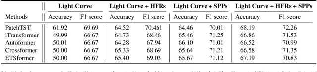 Figure 2 for FLARE: A Framework for Stellar Flare Forecasting using Stellar Physical Properties and Historical Records