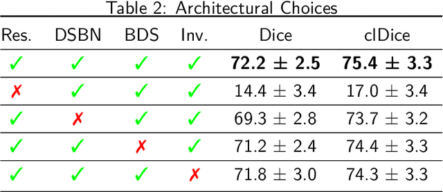 Figure 4 for Multi-Domain Brain Vessel Segmentation Through Feature Disentanglement