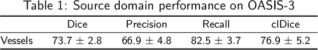 Figure 2 for Multi-Domain Brain Vessel Segmentation Through Feature Disentanglement